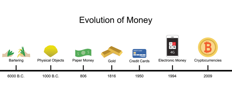 From Cowries to Clicks: Money's Tale