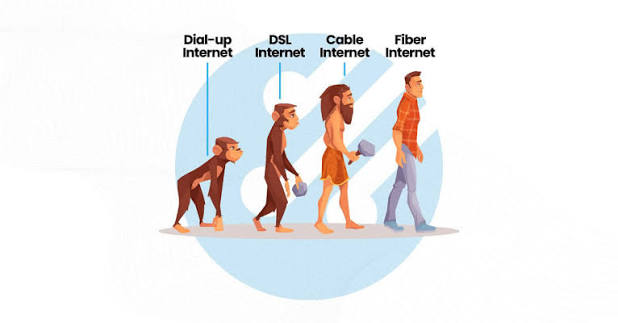 From Dial-Up to Digital Everywhere